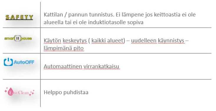 HELKAMA HILT60 induktiotaso