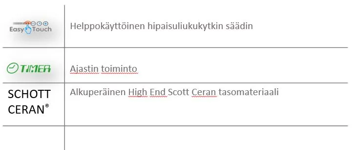 HELKAMA HILT60 induktiotaso