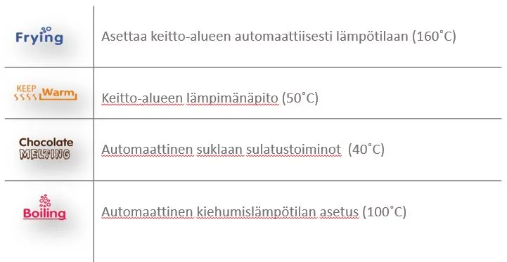HELKAMA HILT60 induktiotaso